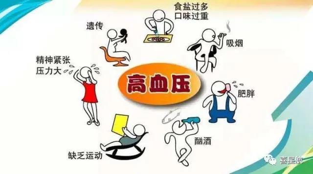 關于高血壓、糖尿病患者，9月1日起城鄉居民醫保門診用藥保(圖2)