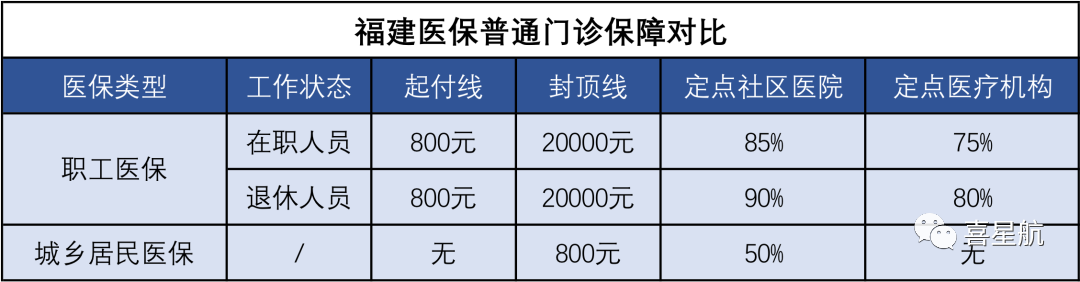 醫(yī)保局最新通知：這幾種情況，醫(yī)保不報銷！(圖2)